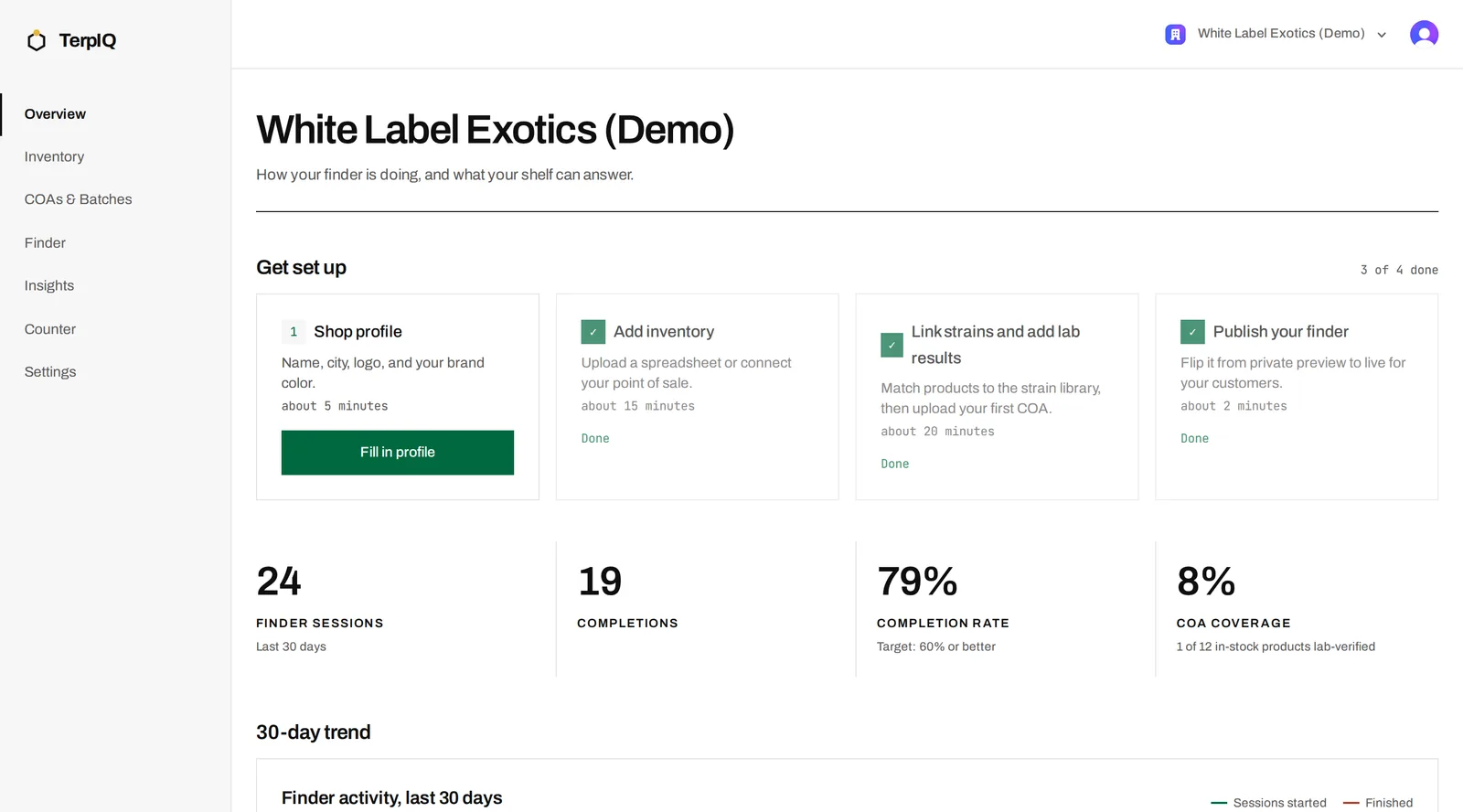 The TerpIQ owner dashboard showing setup progress, finder activity for the last 30 days, and lab coverage.